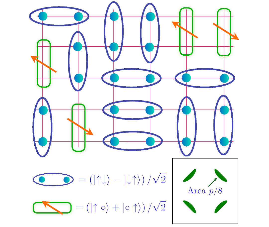 Cartoon of a doped quantum spin liquid