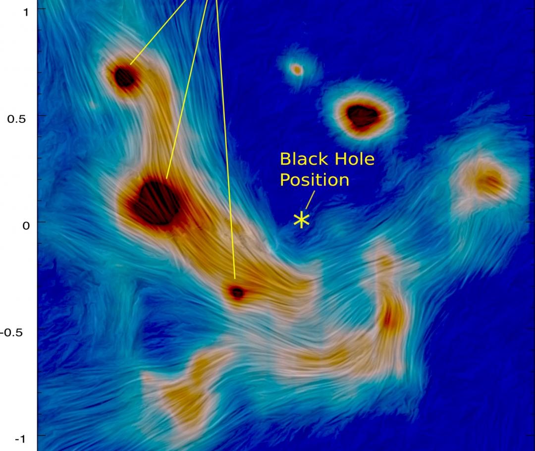 The lines indicate the magnetic field lines in the plane of the sky in the central region of the Milky Way