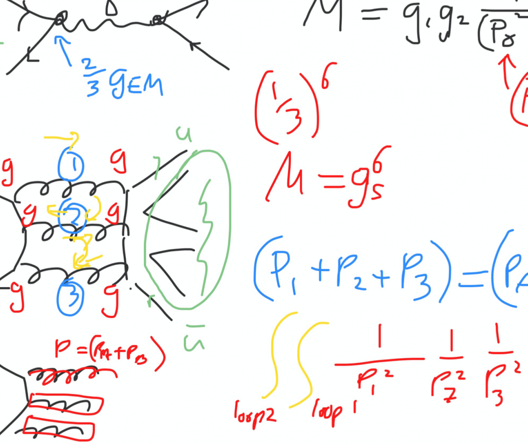 Equations and diagrams