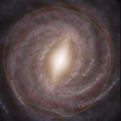 An estimation of the orbit of 3I (red, dashed) relative to the orbit of the Sun (yellow, dotted) through the Milky Way. 