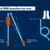 NuMI and BNB beamline top view