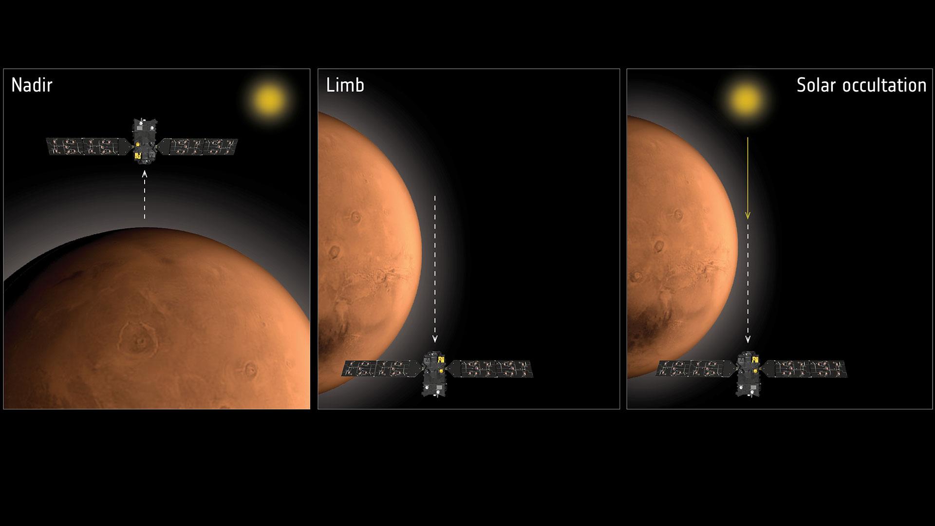 How ExoMars studies atmosphere