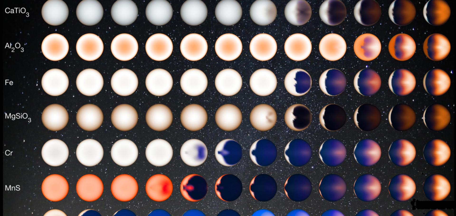 Visual appearance of hot Jupiter atmospheres with different temperatures or cloud types as calculated by the SPARC/MITgcm atmospheric circulation model. 