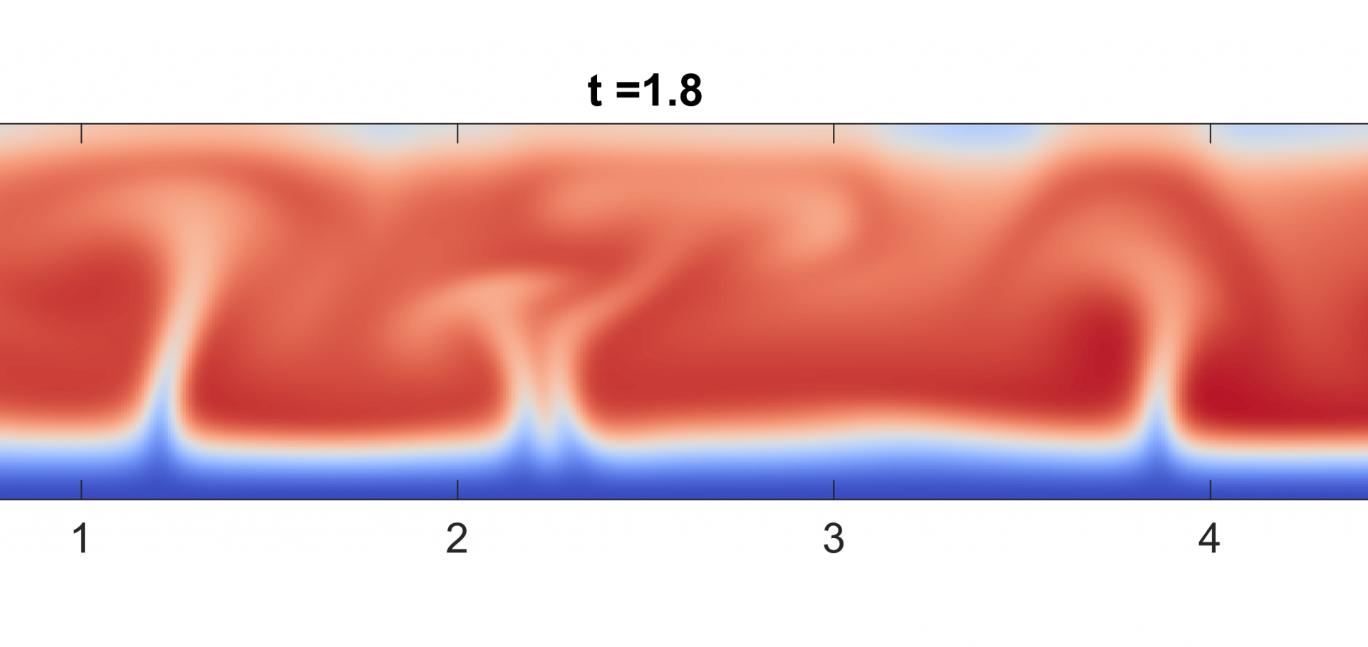 Simulation of convection in a melt pond.