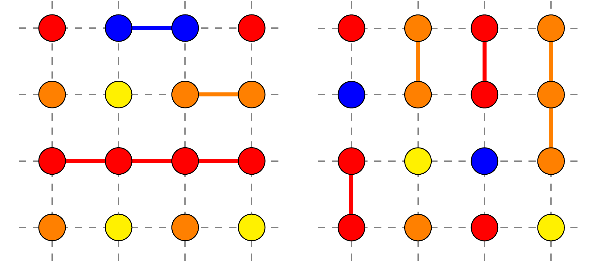 Graph colourings used to design control sequences