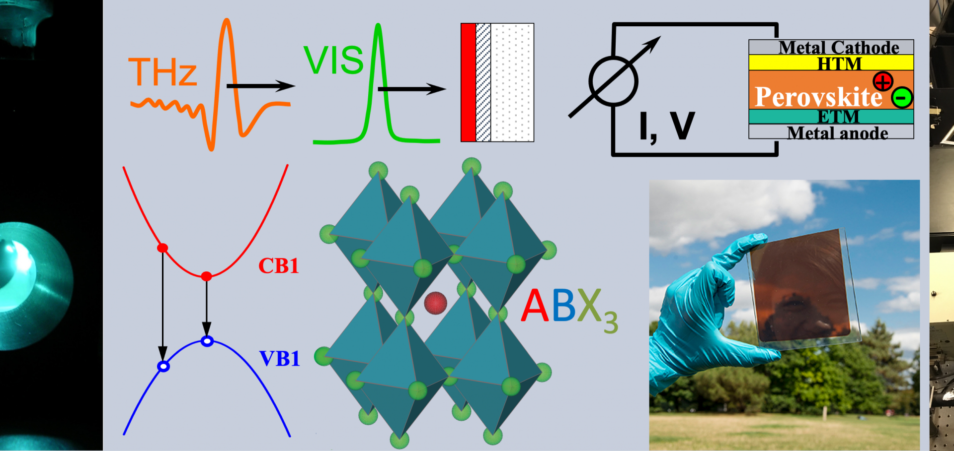 Research in the Semiconductors Group