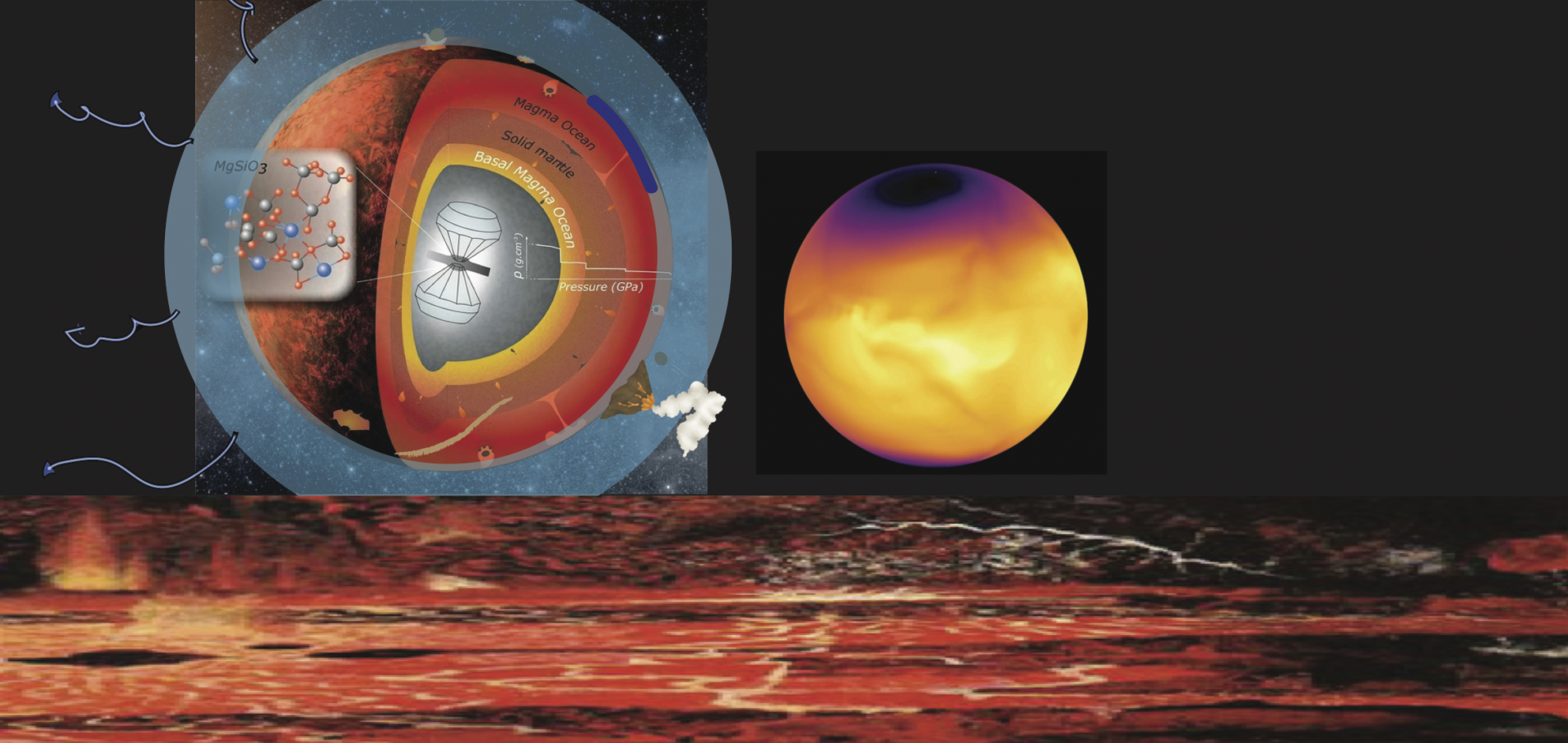 Concept map for Planetary Climate Dynamics