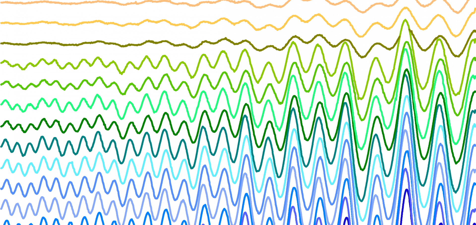 Quantum oscillations.