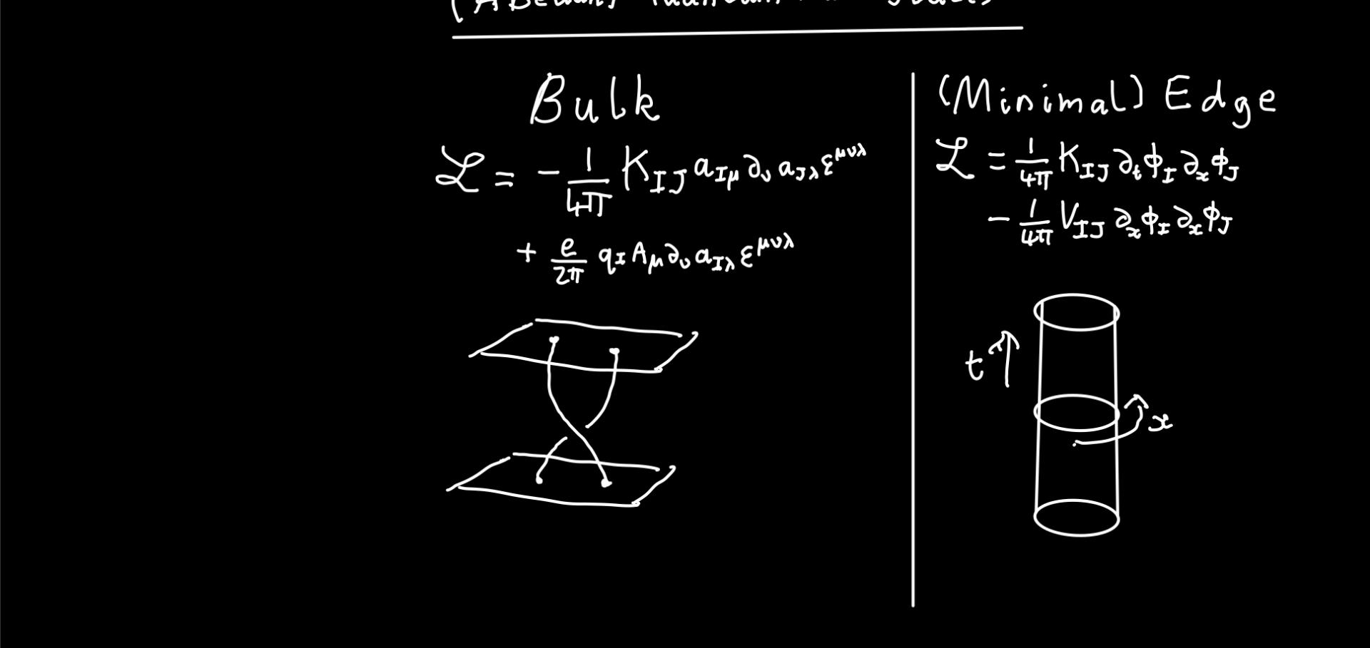 Image of equation describing bulk and edge effective theories in abelian fractal quantum Hall states.