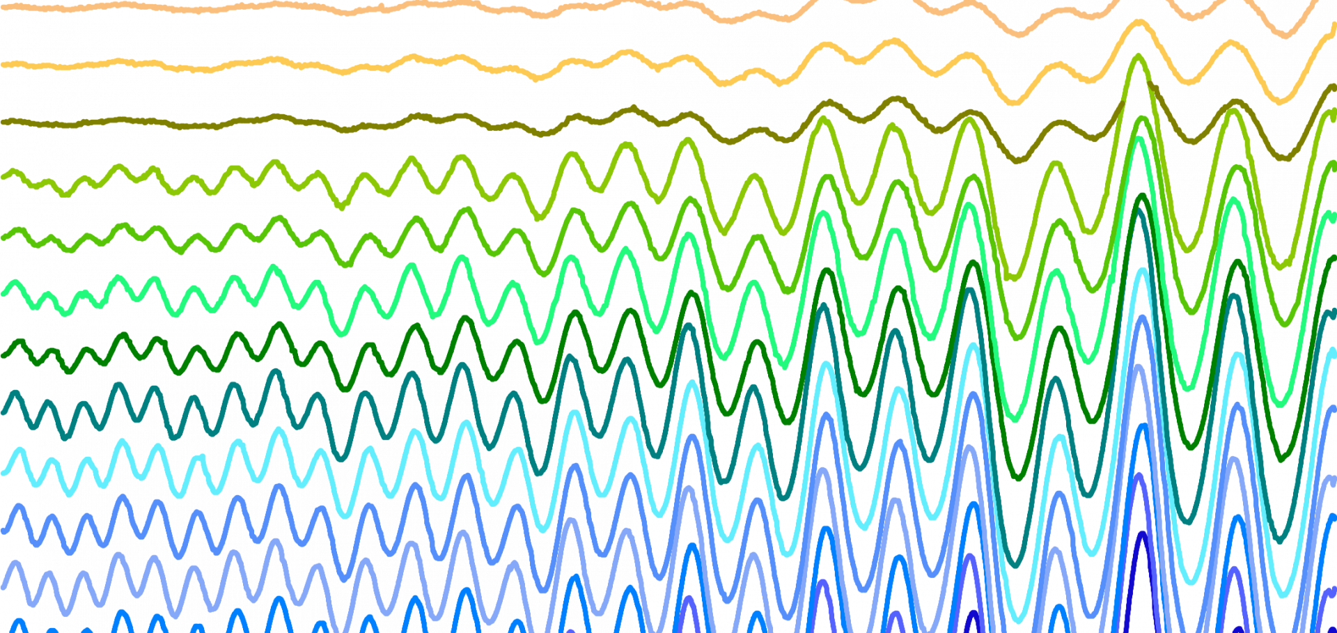Quantum oscillations