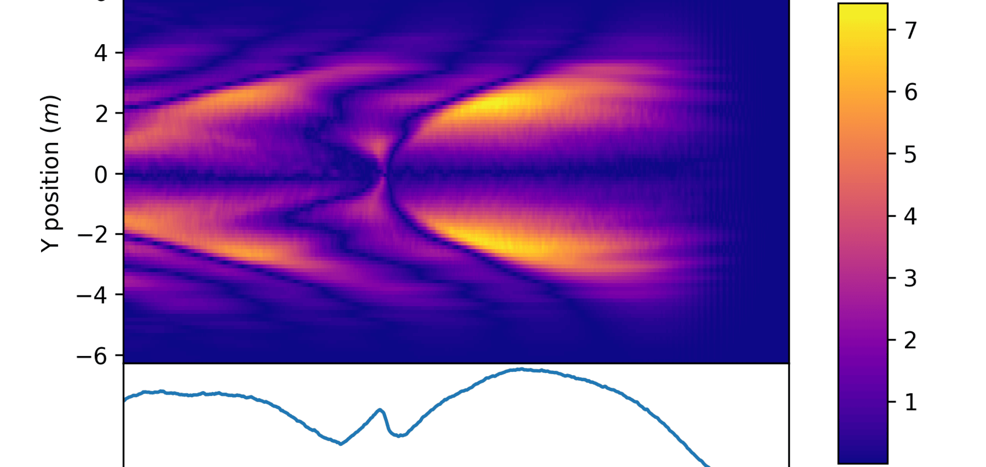Cherenkov radiation graph