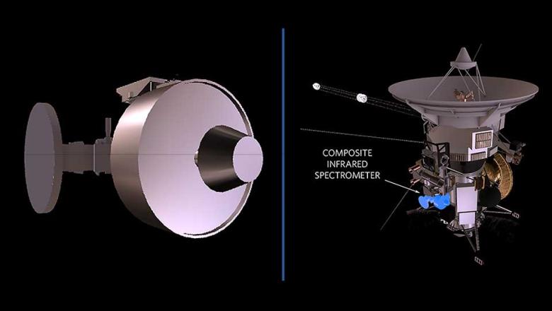 Composite infrared spectrometer