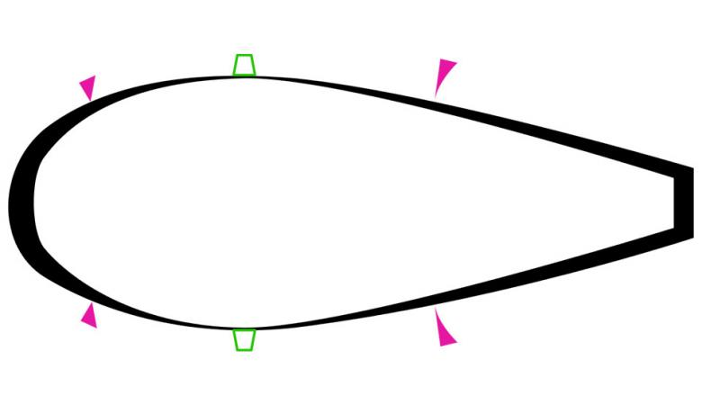  	Typical aerodynamic shape, showing microscopic boundary layer and macroscopic pressure distribution