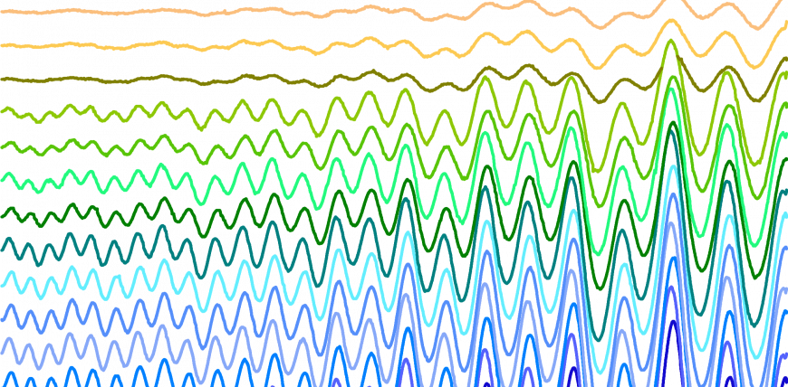 Quantum oscillations.