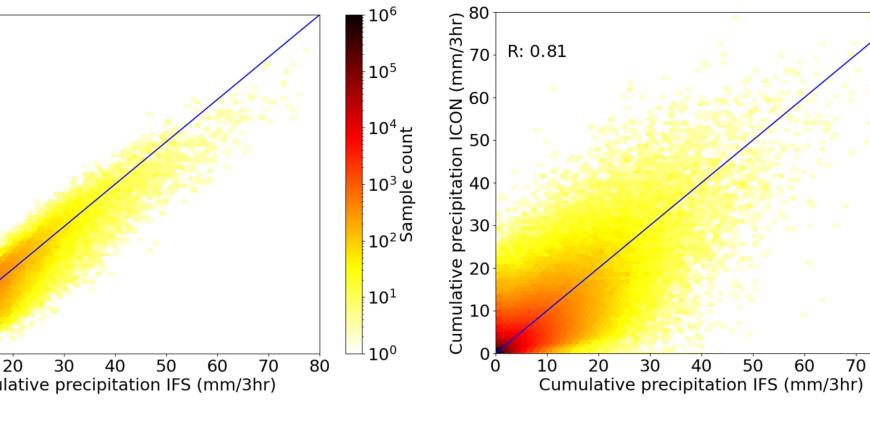 Joint precipitation distributions of two multi-model analyses.