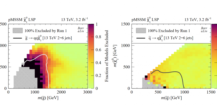 Study of the supersymmetric models excluded