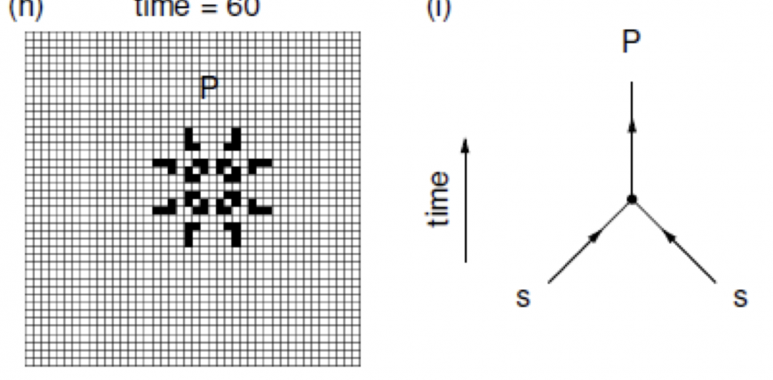 Feynman diagram and cellular automata