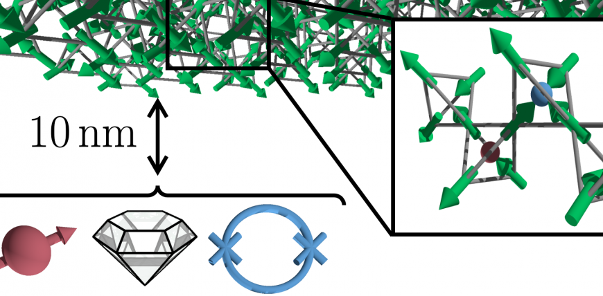 Proximal magnetometry